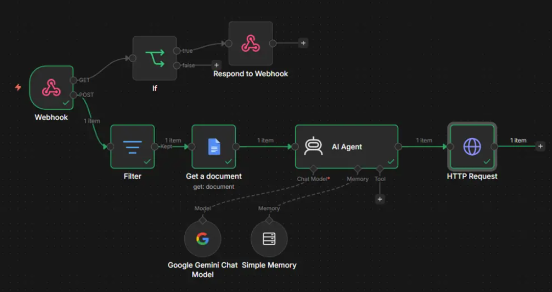 AI Facebook Agent